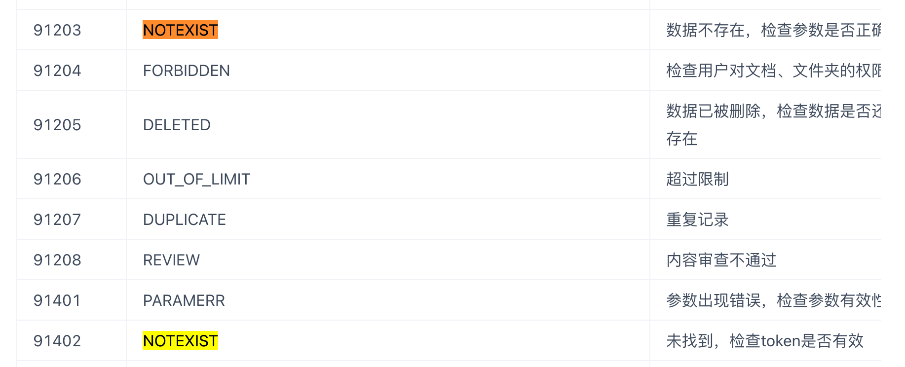 n8n飞书节点写入多维表格报错，Bad request - please check your